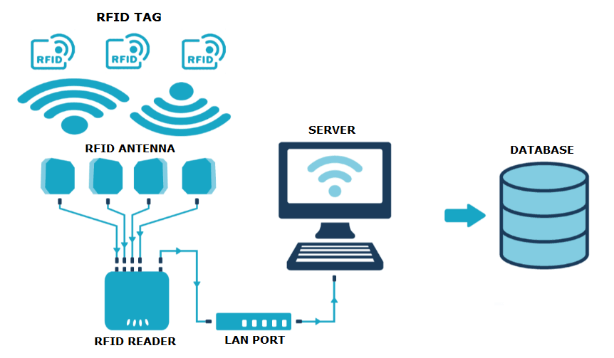 Ứng dụng RFID trong quản lý trẻ sơ sinh