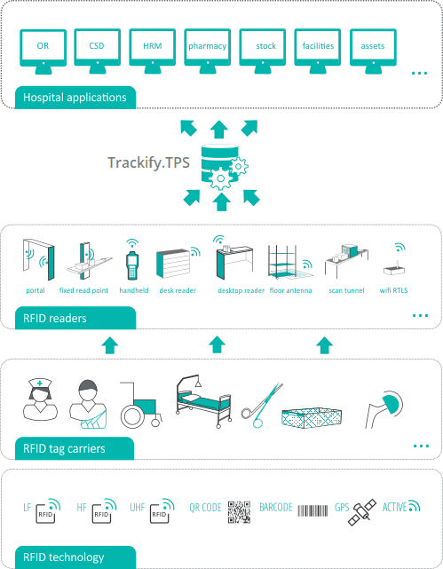 Ứng dụng RFID trong quản lý trẻ sơ sinh