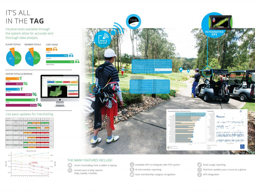 Golf Course Tracking